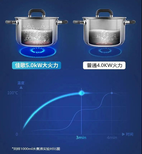 佳歌集成灶