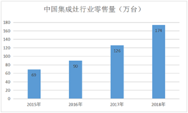 蓝炬星集成灶