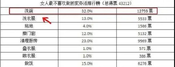 浙派洗碗机