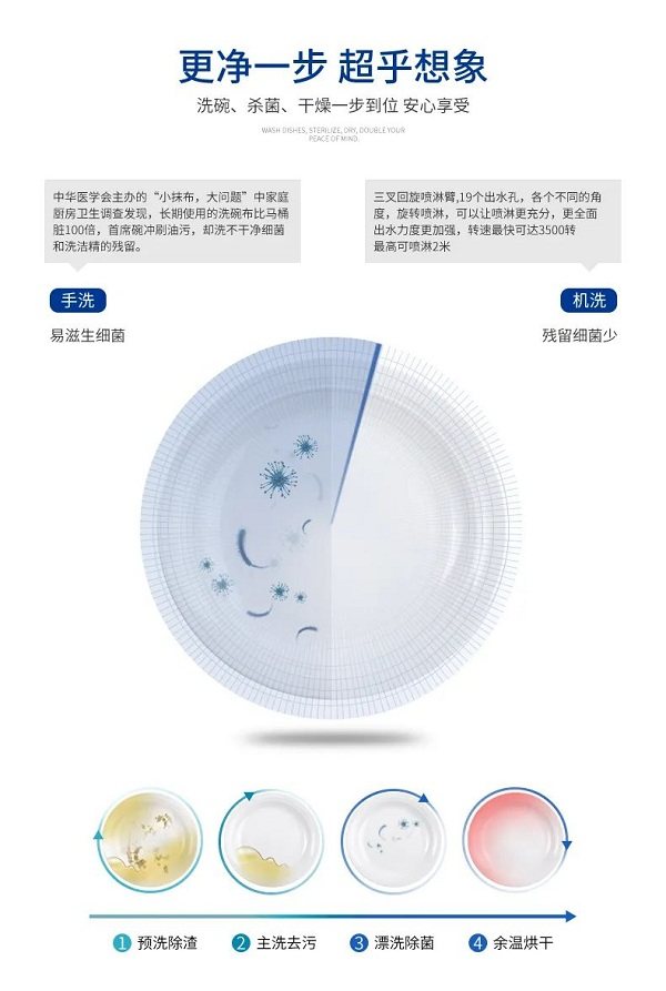浙派洗碗机