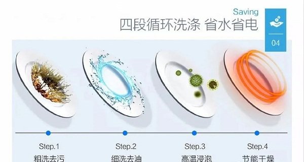 浙派洗碗机