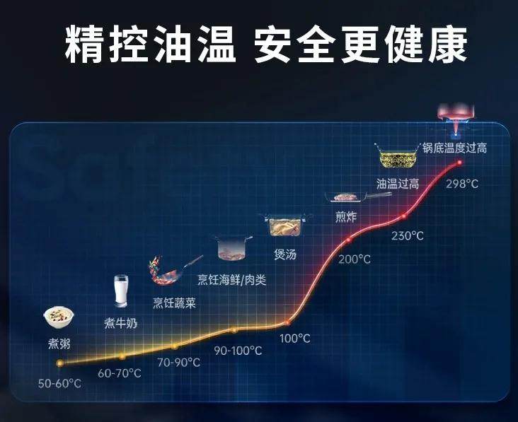 莫尼集成灶的新品S550ZK