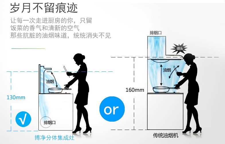 博净分体式集成灶