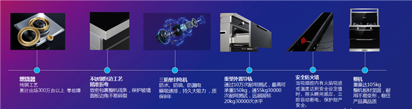 全新一代SI识别系统