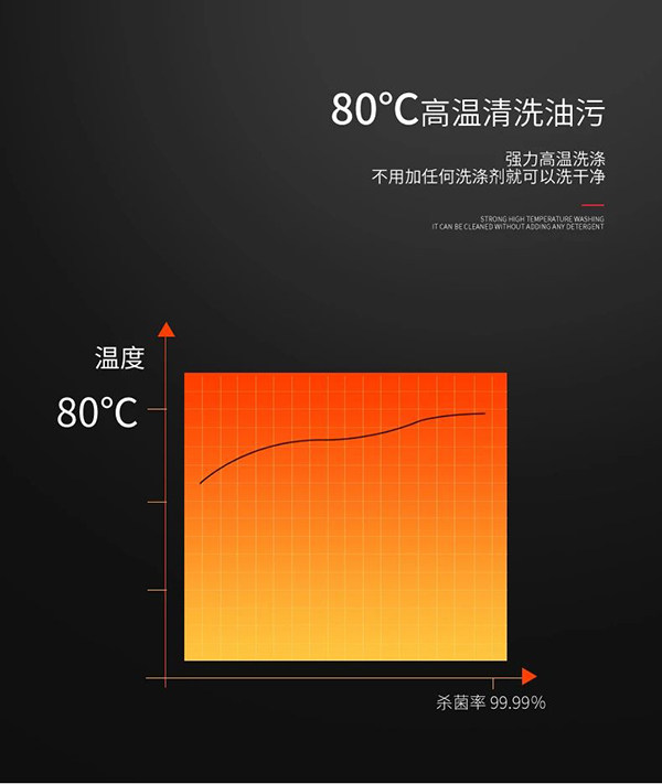 高温清洗