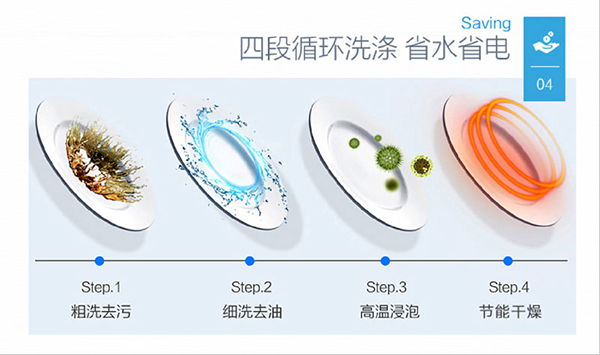 四段循环水洗