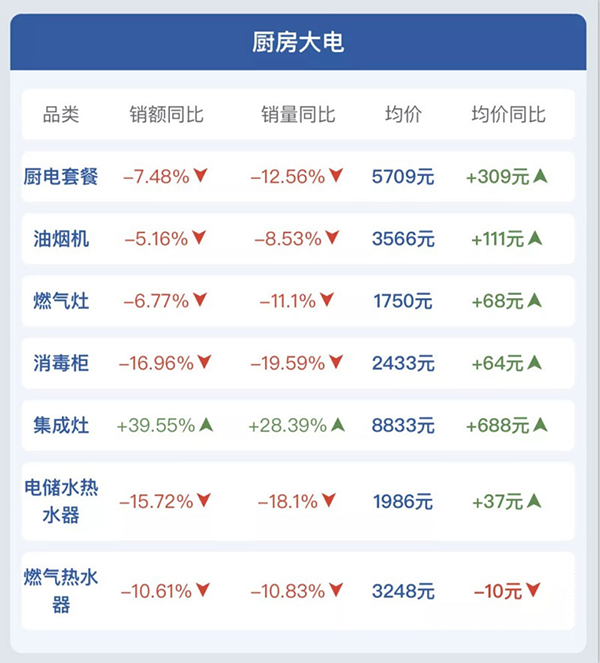 行业现状