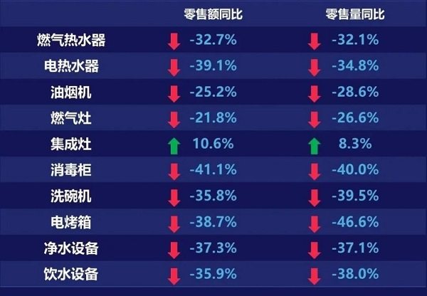 家电销售数据