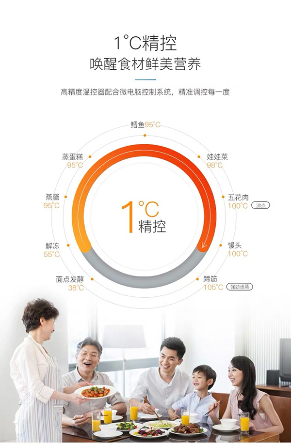 １°精控