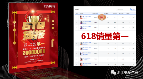 618蒸烤一体集成灶，美多销量排名第一