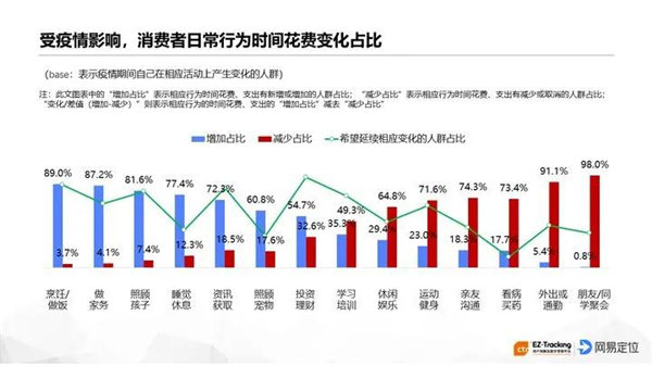 《2020新冠疫情消费者行为态度影响与趋势报告》