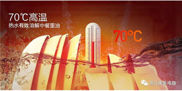 美多集成水槽洗碗机