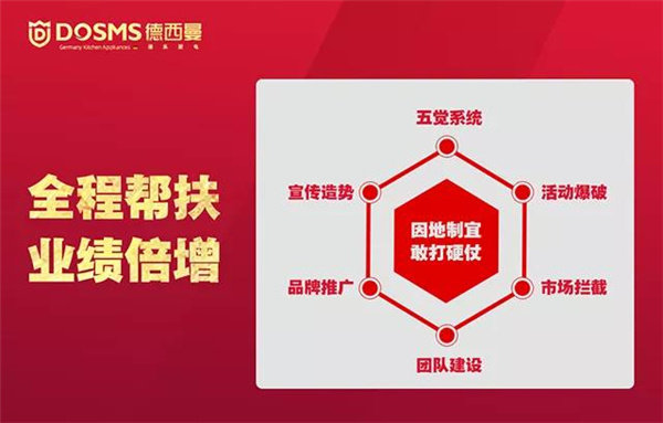 　全程帮扶业绩倍增，德西曼集成灶用行动说话！11月3日，德西曼集成灶帮扶团队到访安溪专卖店开启双十一活动的针对性帮扶工作，协助建立可持续的终端运营发展体系，助力...