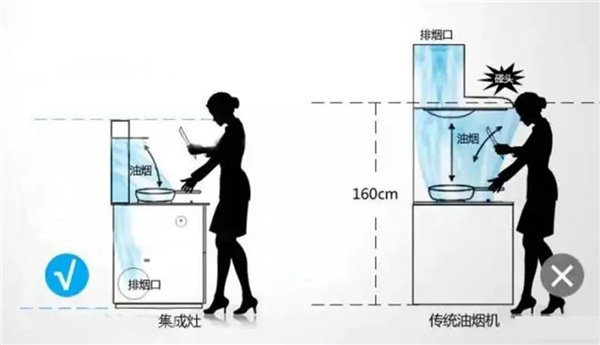 蓝炬星集成灶