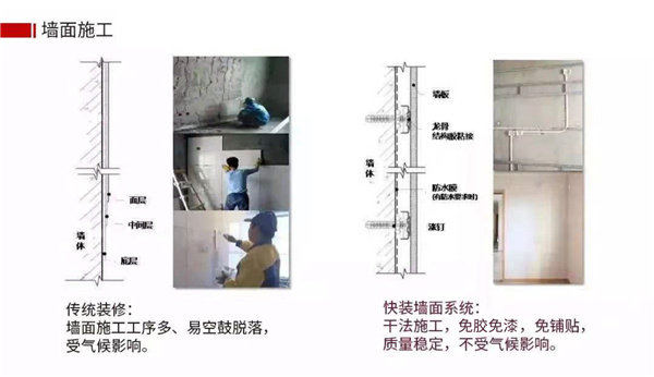 传统装修VS装配式装修