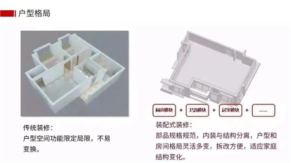 传统装修VS装配式装修