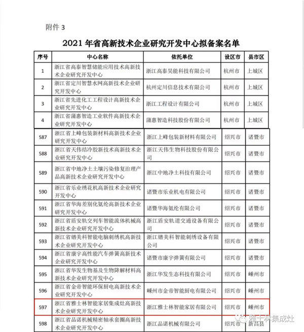 高新技术企业研究开发中心