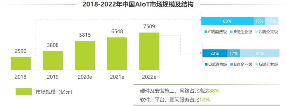 中国ALO市场规模及结构图