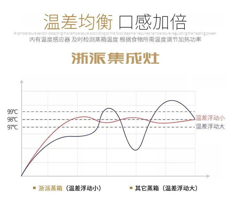 浙派蒸箱款集成灶
