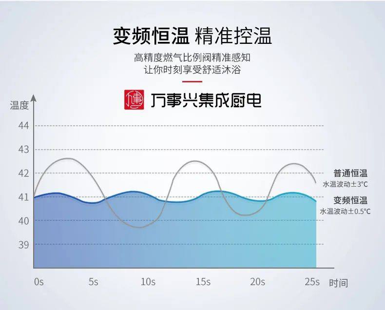 万事兴智能变频恒温燃气热水器