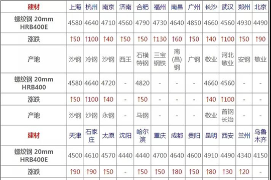 原材料涨价潮再临 集成灶2021年涨价趋势成现实