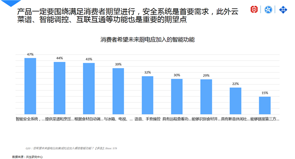 集成灶多元化加码，智能新技术成核心竞争力