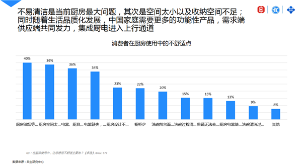 集成灶多元化加码，智能新技术成核心竞争力