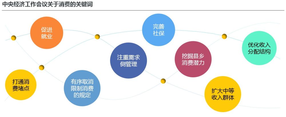 中国经济工作会议关于消费的关键词