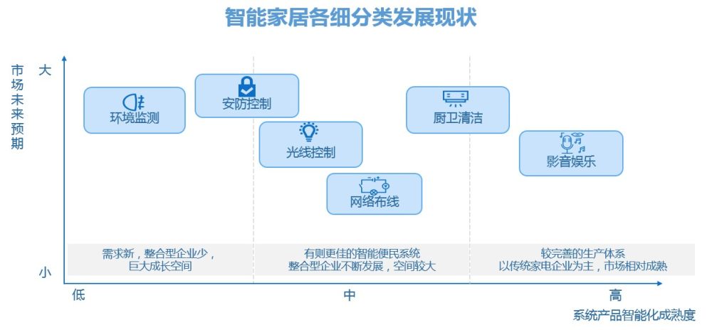 应用场景驱动 助推智能革新