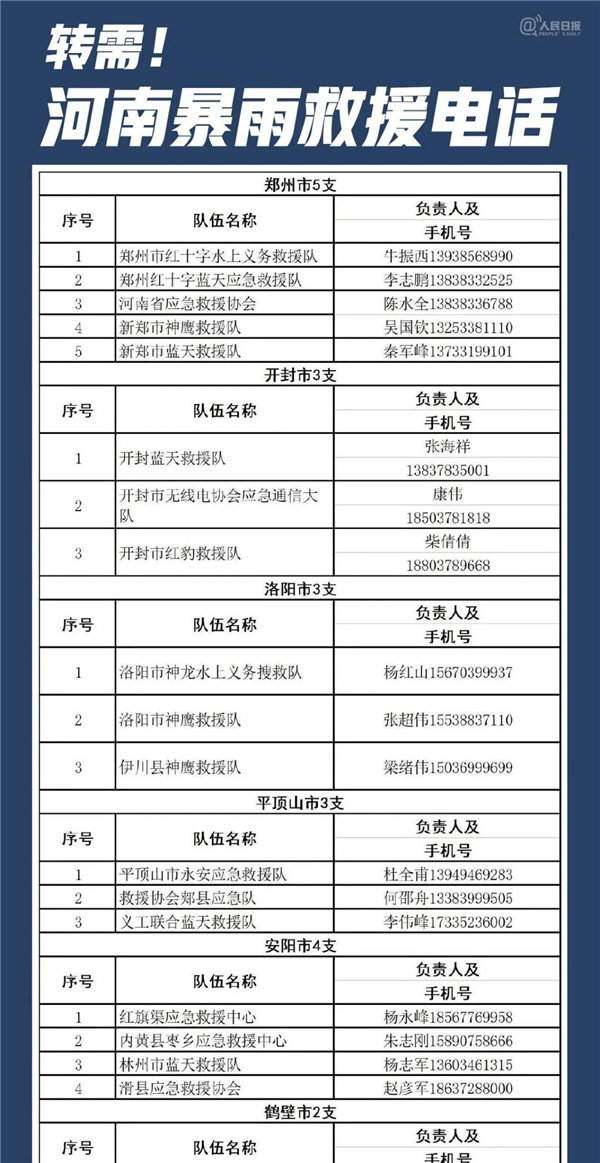 河南全省救援电话汇总
