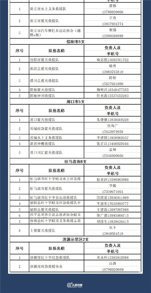 河南全省救援电话汇总