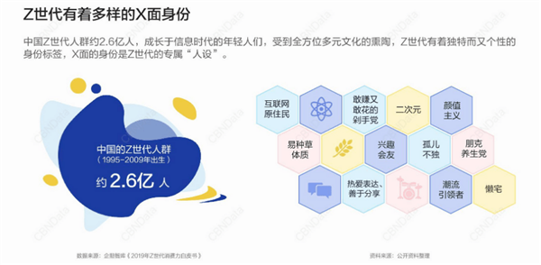 Z世代