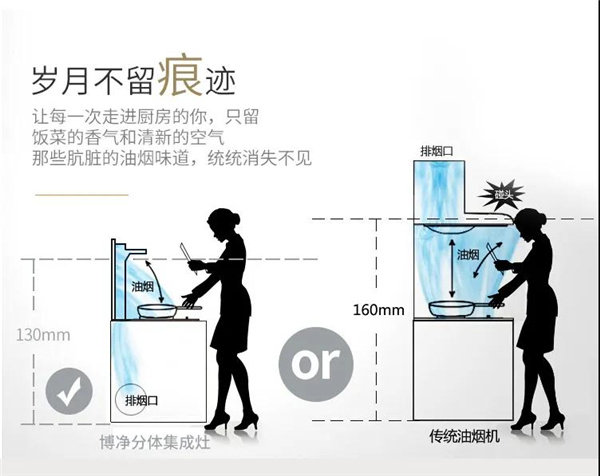 博净分体式集成灶