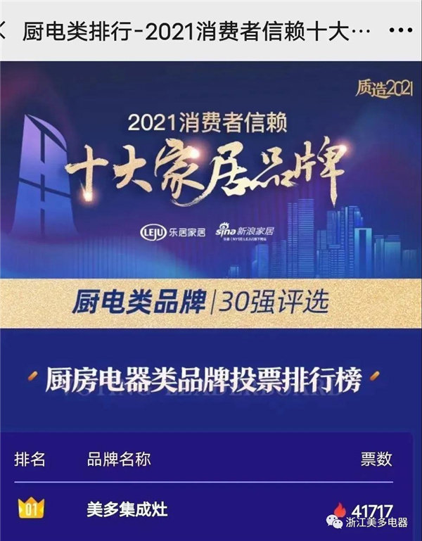 2021消费者信赖十大家居品牌品类30强