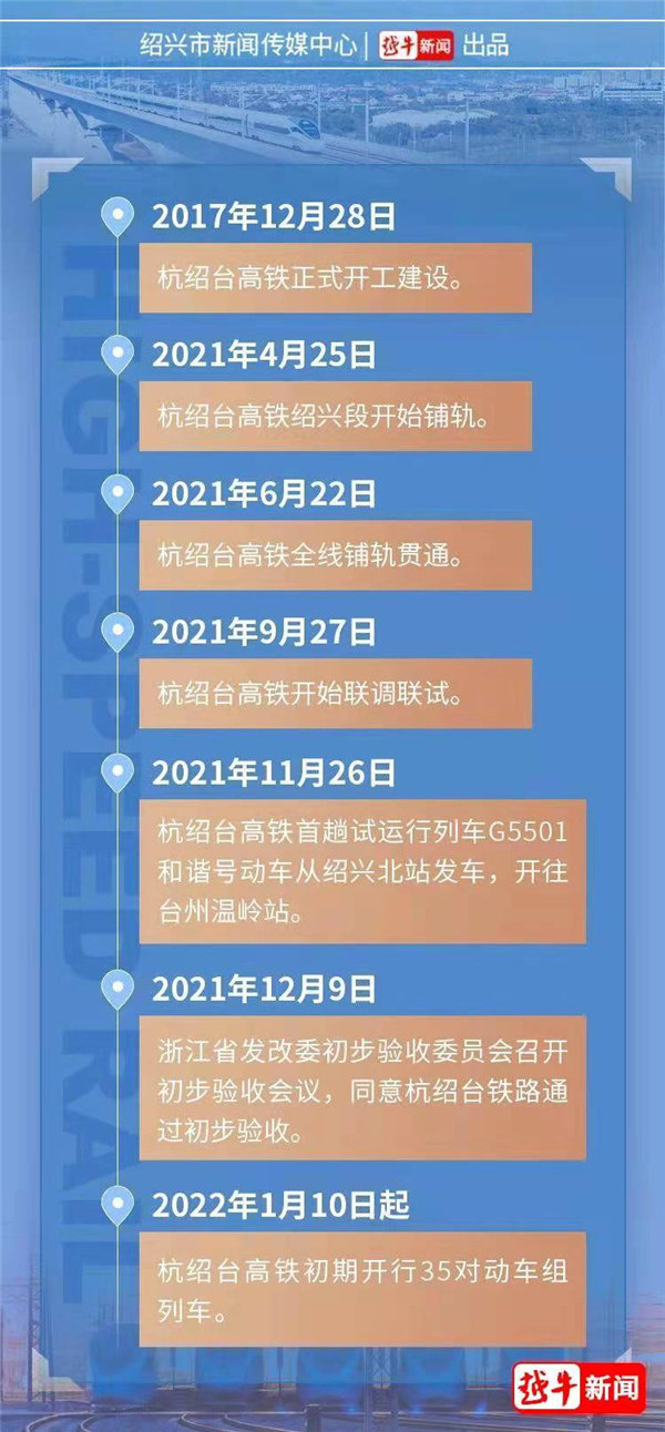 时间线
