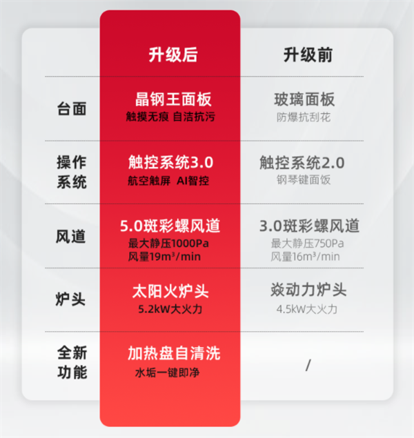 帅丰集成灶
