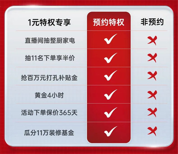 帅丰集成灶