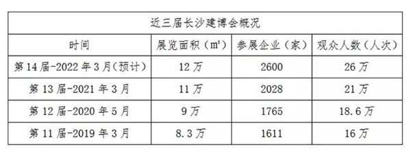 第14届长沙建博会
