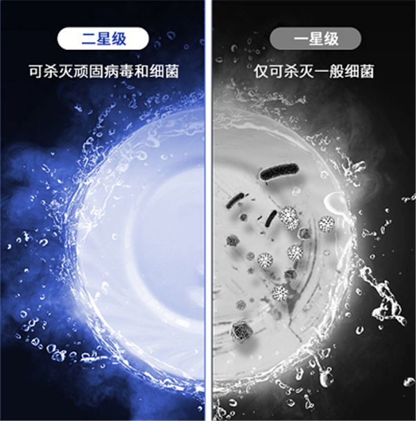 二星消毒——国家级认证