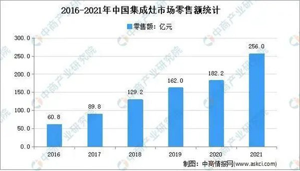 莫尼集成灶