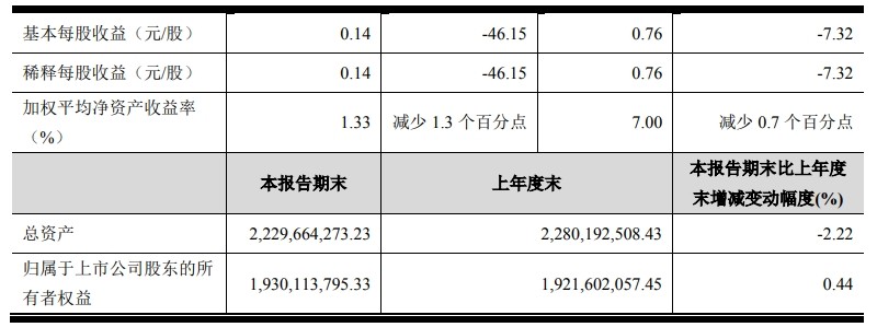 帅丰电器发布2023年第三季度报告