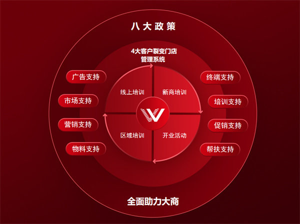赋能聚势 空前扶持力度