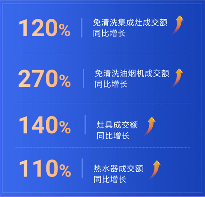 浙派618