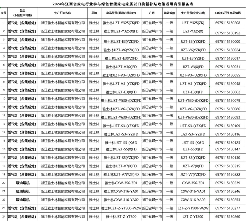补贴范围