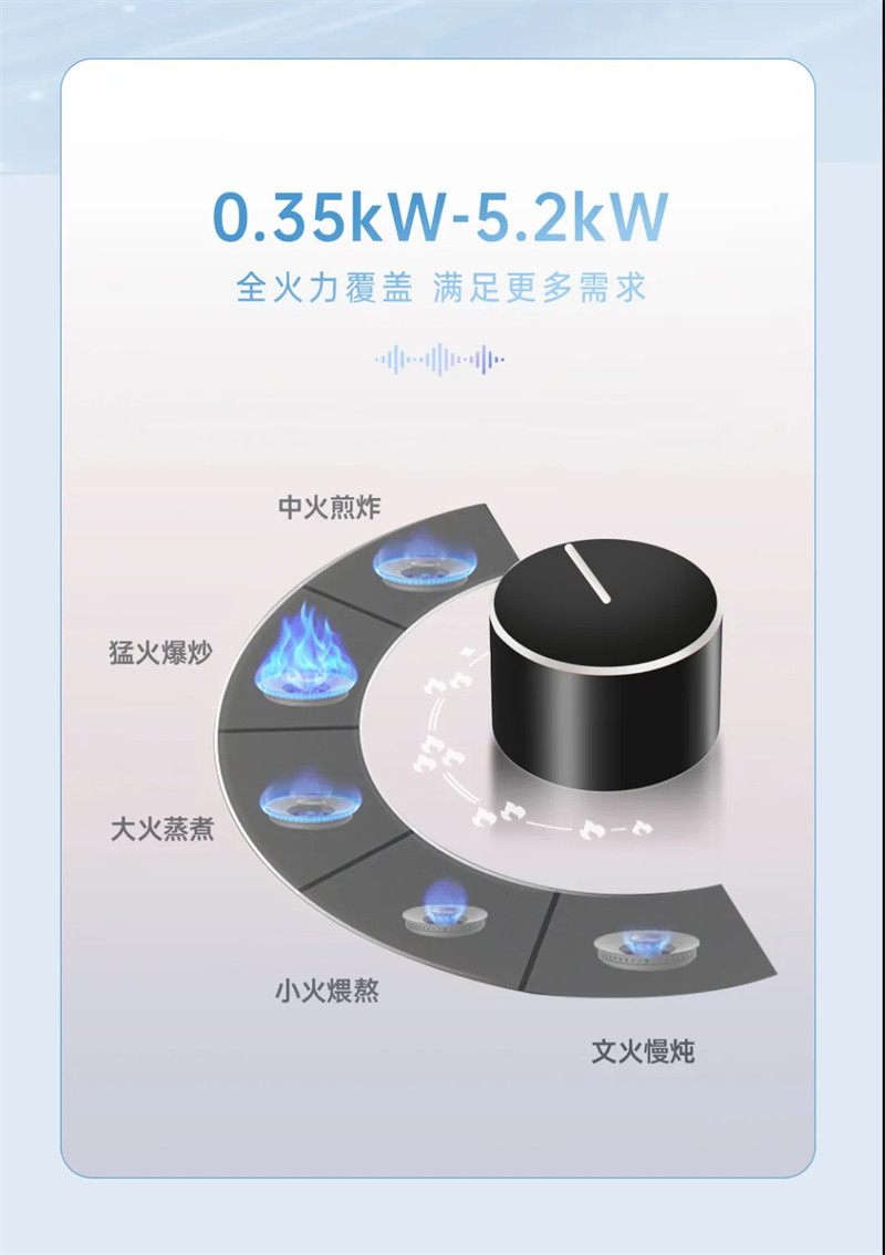 时空S7