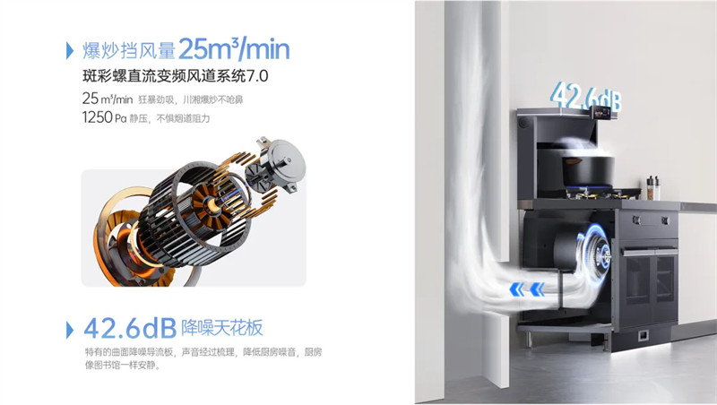 时空S7