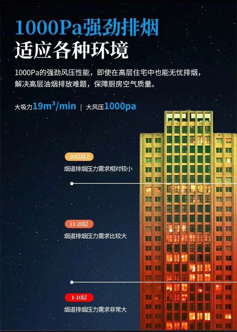 博净分体式集成灶