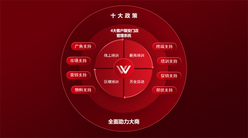 万事兴