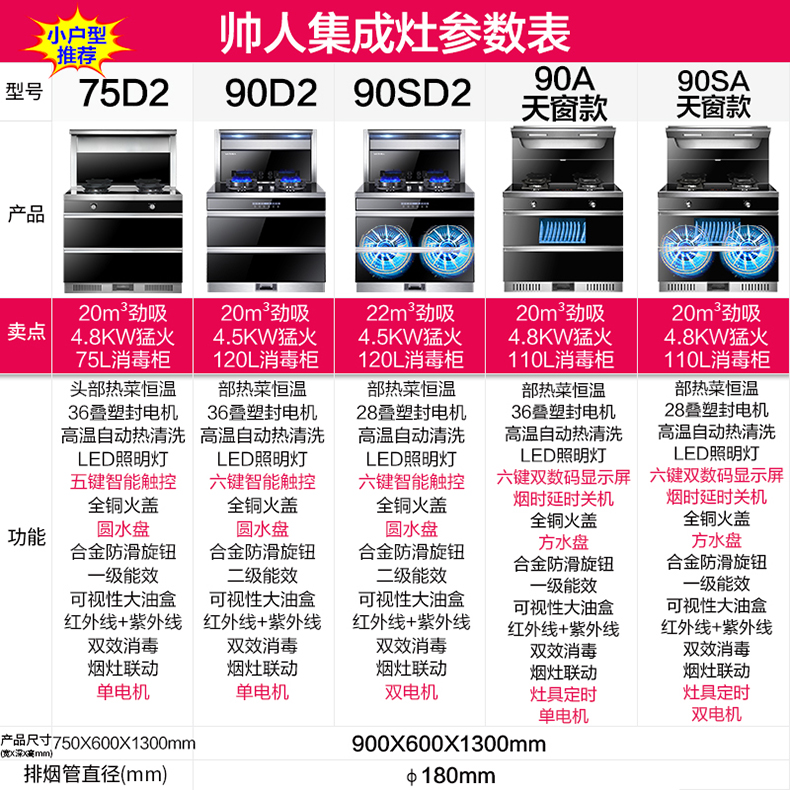帅人集成灶参数表